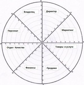 колесо бизнес